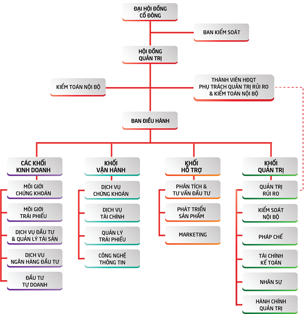 team diagram